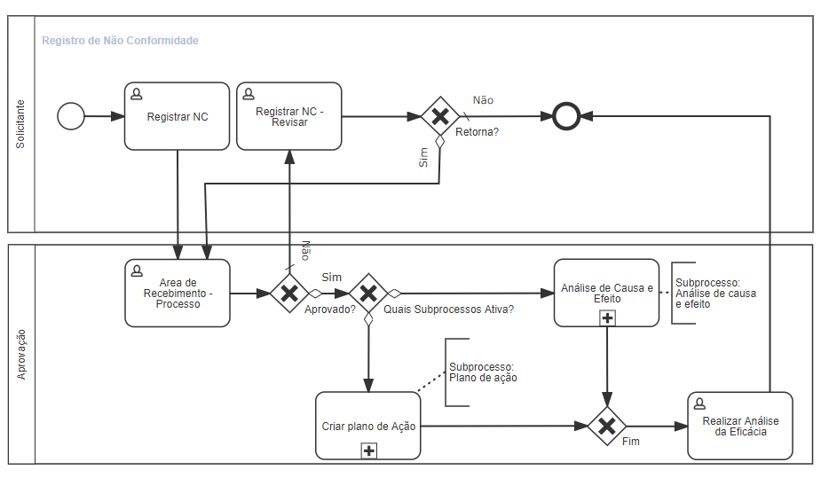 Gestão de processos: mapear em EPC ou BPMN? Gerir a arquitetura