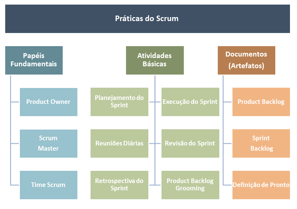 Metodologia scrum