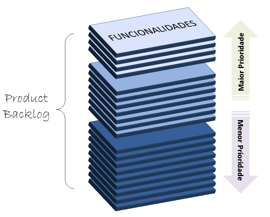 Product backlog SCRUM