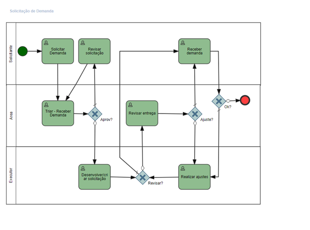 Gestão de processos: mapear em EPC ou BPMN? Gerir a arquitetura